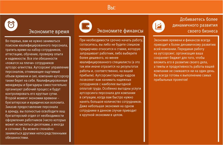 Аренда/Аутсорсинг персонала – преимущества